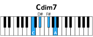 draw 4 - C dim7 Chord